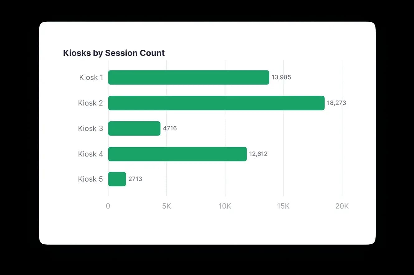 Insights dashboard example